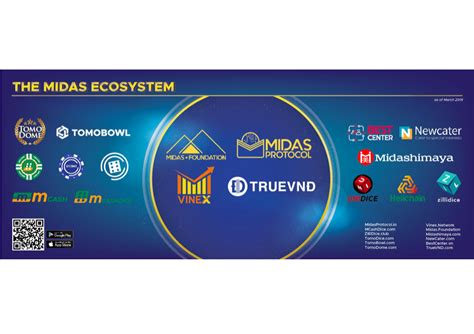 midas protocol